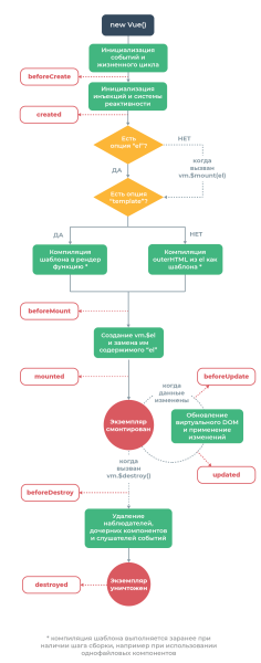 lifecycle.png lifecycle.png