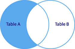 join-left-outer.gif join-left-outer.gif