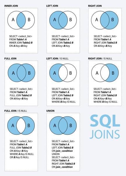 sql-join_dmi3vo.jpg sql-join_dmi3vo.jpg