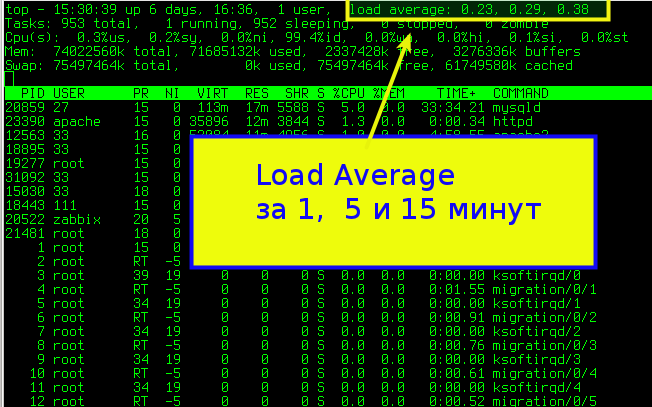 load_average.png load_average.png
