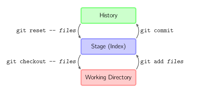 basic-usage.svg.png basic-usage.svg.png