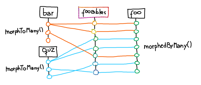 many-to-many-polymorphic.png many-to-many-polymorphic.png