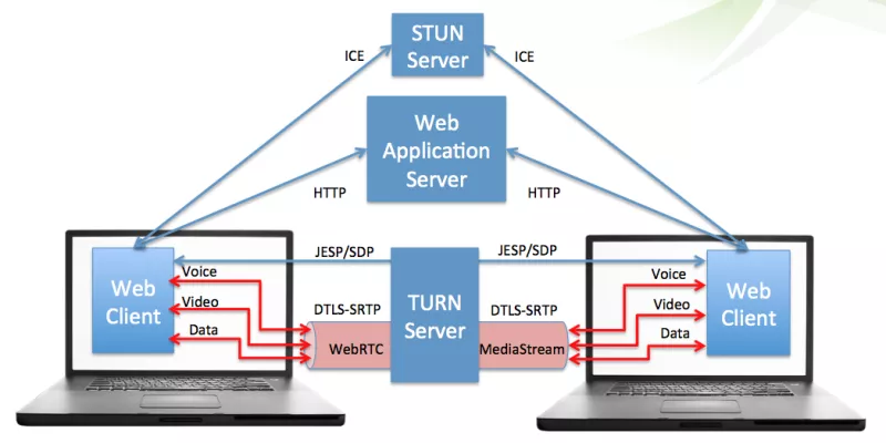 webrtc2.webp webrtc2.webp