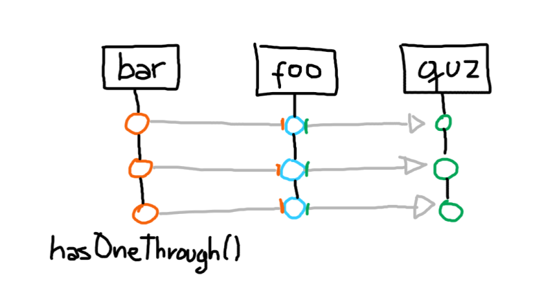 has-one-through.png has-one-through.png