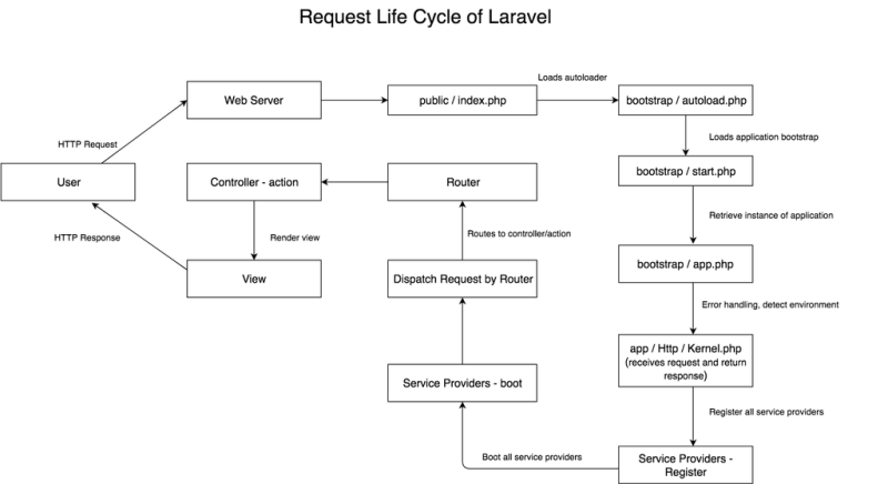 laravel-request-life-cycle.png laravel-request-life-cycle.png