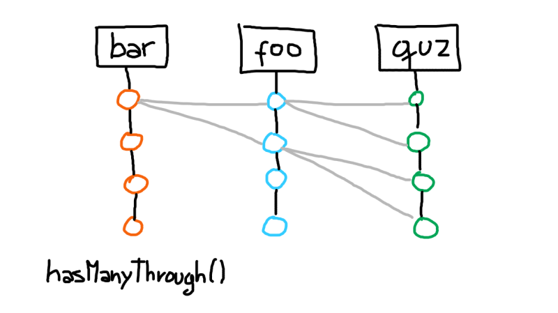 has-many-through.png has-many-through.png