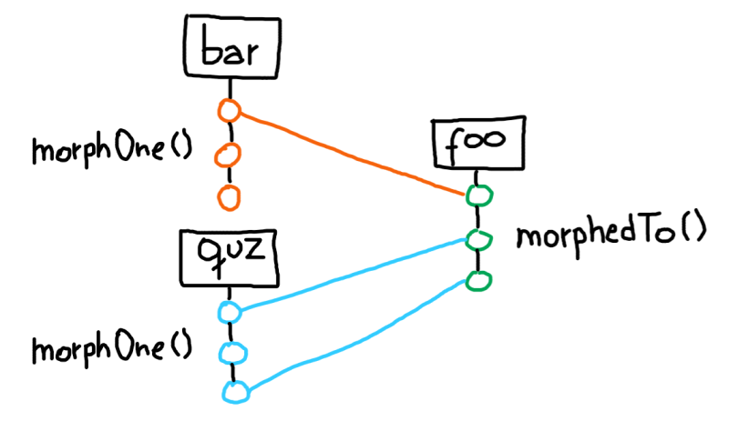 one-to-one-polymorphic.png one-to-one-polymorphic.png