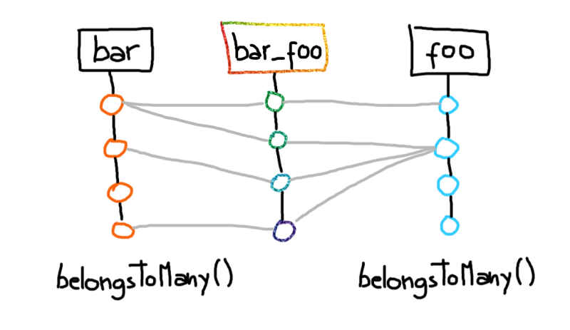 many-to-many.png many-to-many.png
