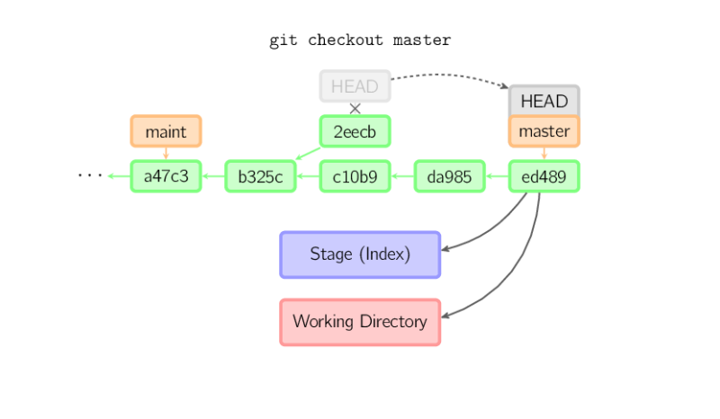 checkout-after-detached.svg.png checkout-after-detached.svg.png