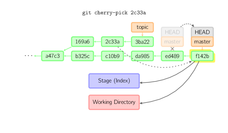 cherry-pick.svg.png cherry-pick.svg.png