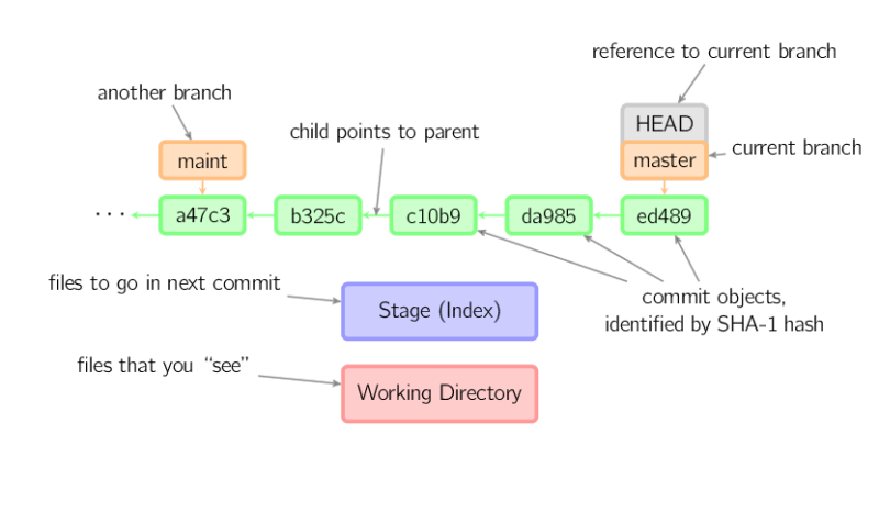 conventions.svg.png conventions.svg.png
