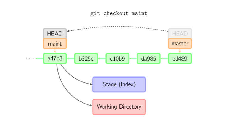 checkout-branch.svg.png checkout-branch.svg.png