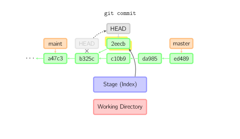 commit-detached.svg.png commit-detached.svg.png