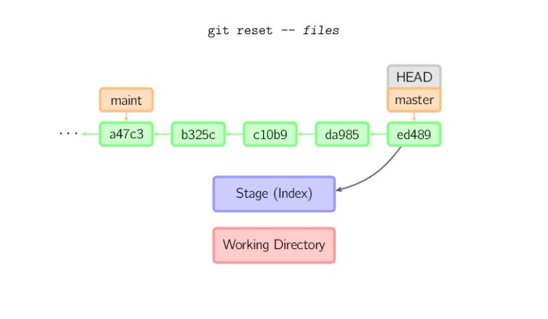 reset-files.svg.png reset-files.svg.png