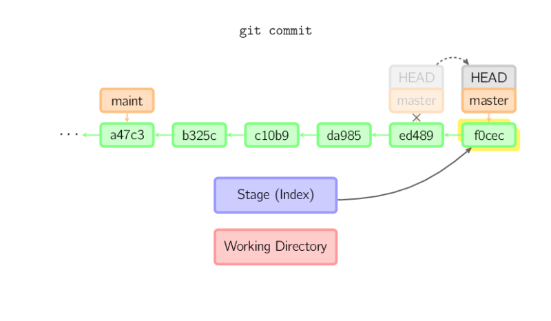 commit-master.svg.png commit-master.svg.png