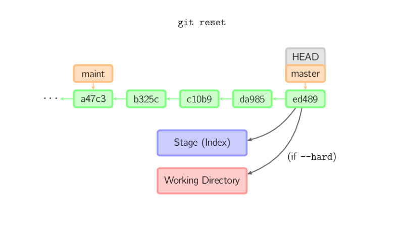 reset.svg.png reset.svg.png