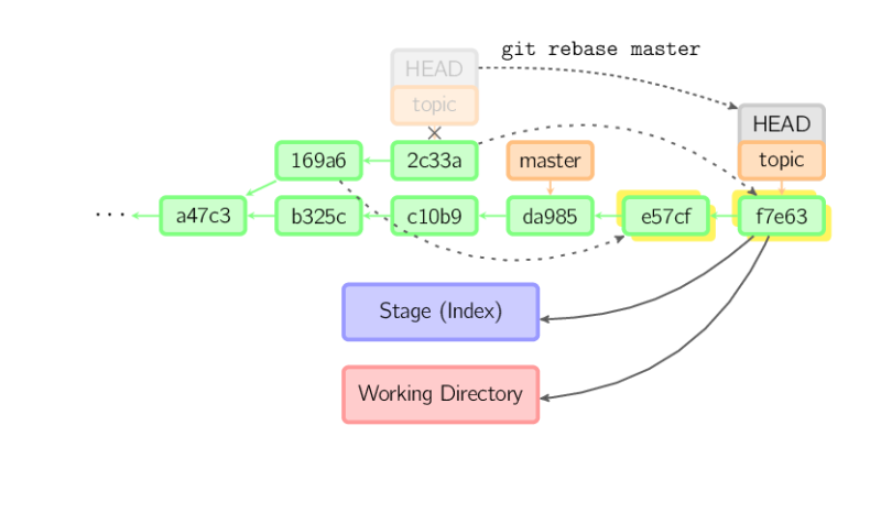 rebase.svg.png rebase.svg.png