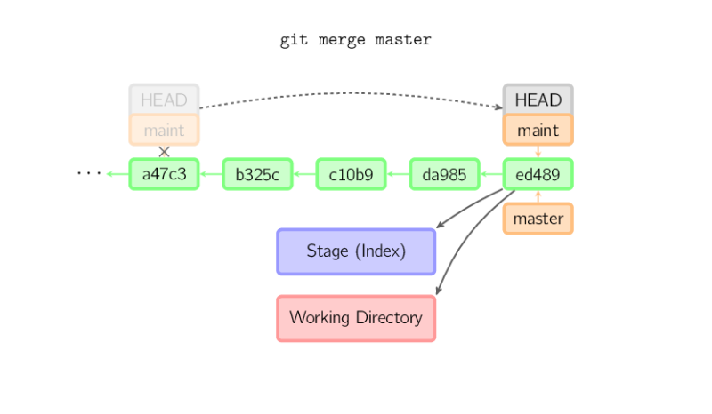 merge-ff.svg.png merge-ff.svg.png