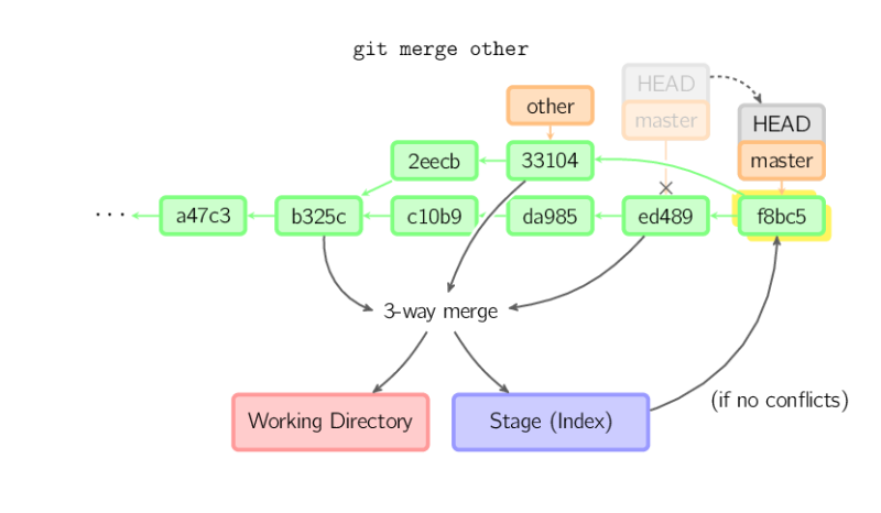 merge.svg.png merge.svg.png