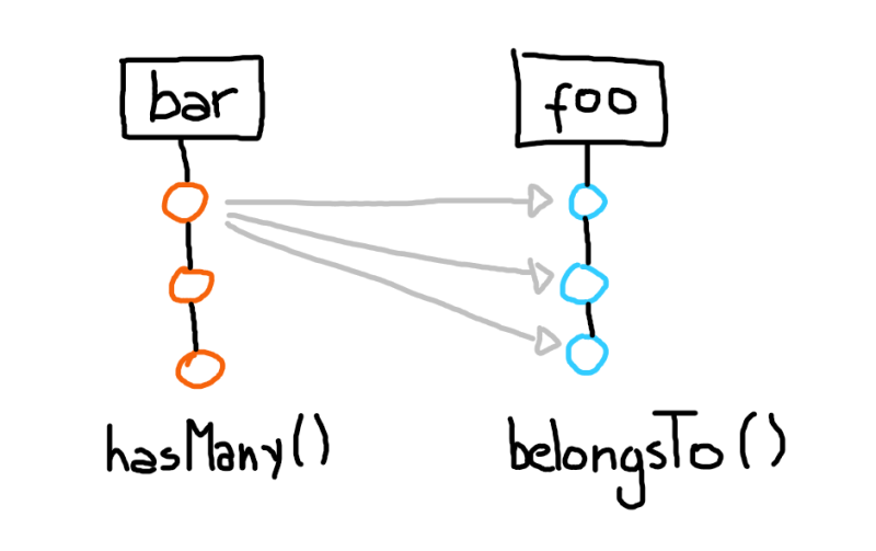 one-to-many.png one-to-many.png