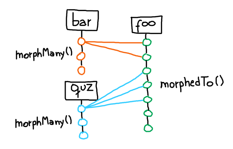 one-to-many-polymorphic.png one-to-many-polymorphic.png