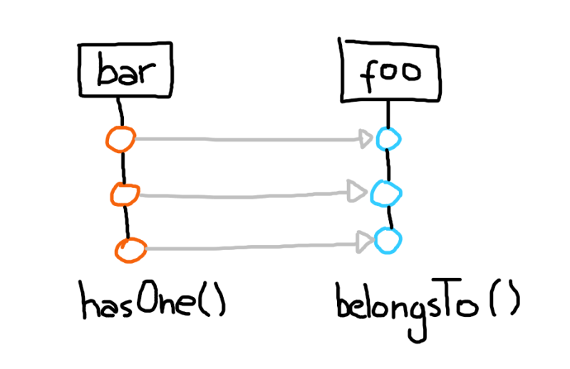 one-to-one.png one-to-one.png