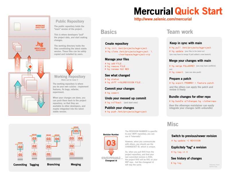mercurial-quickstart-v1.0-300dpi.png mercurial-quickstart-v1.0-300dpi.png