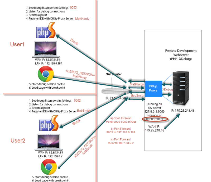 multi-user-diagram3.png multi-user-diagram3.png