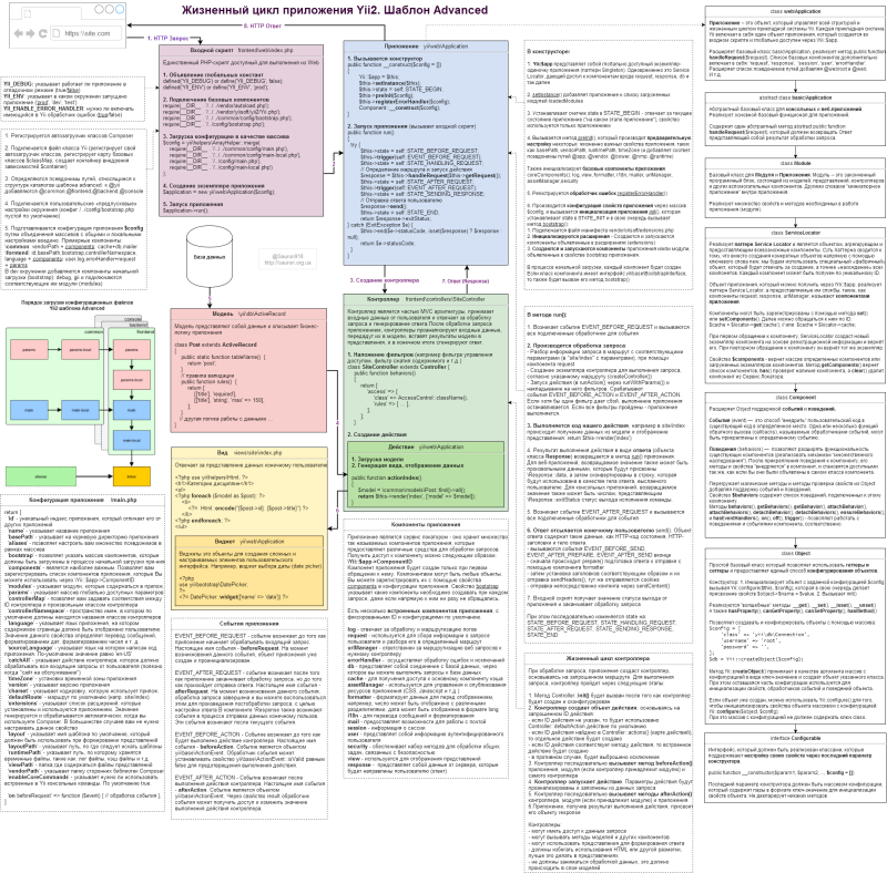 yii2-arhitecrure.png yii2-arhitecrure.png