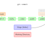 commit-master.svg.png