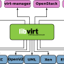 libvirt_support.svg.png